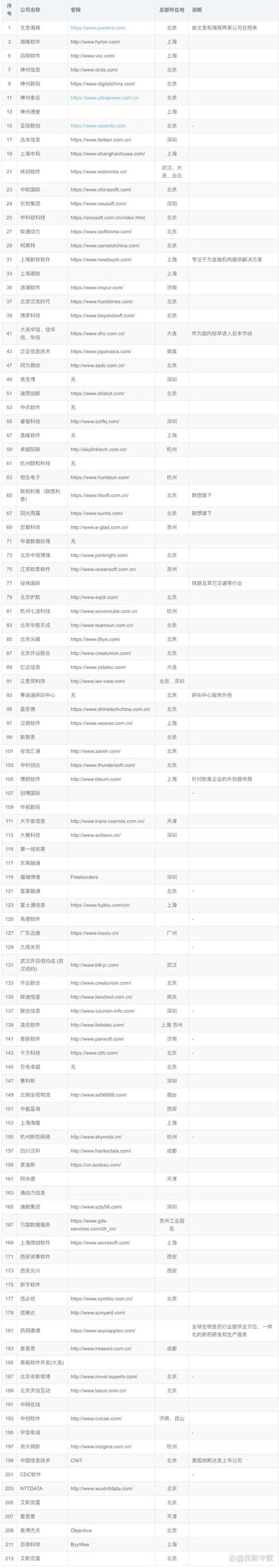 政企软件外包:助力企业数字化转型的新引擎